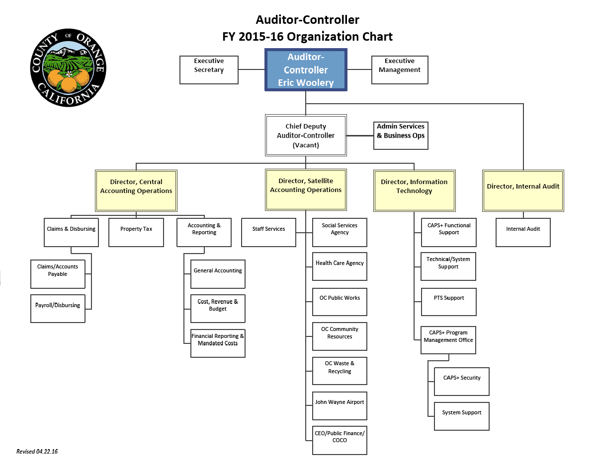 auditor-controller organization chart