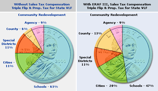 Tax dollar statistics graphic